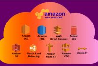 Amazon Hosting Provider