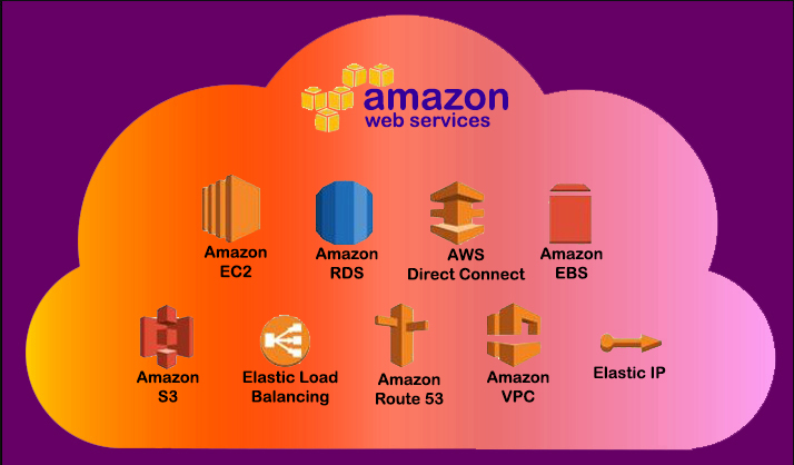 Amazon Hosting Provider