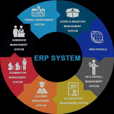 ERP Online Systems